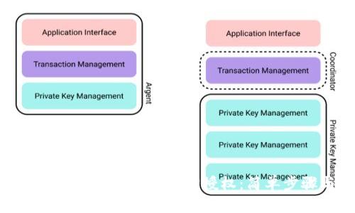 标题: 如何取消TPWallet的APP授权：简单步骤与实用指南