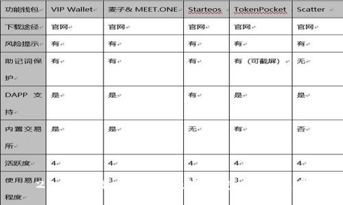 2023年最好用的数字钱包软件推荐