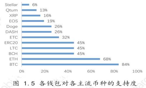 如何使用数字钱包在iOS设备上兑换码