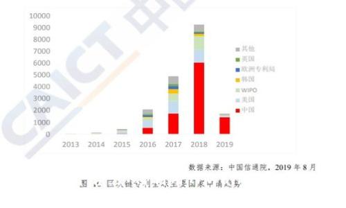 TPWallet预售币平台：如何利用TPWallet参与加密货币投资