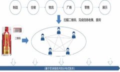 如何安全管理SC数字币钱包