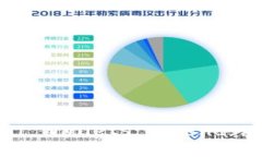 Comprehensive Analysis of Digit