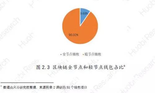 支行数字钱包营销的最佳实践与策略分析