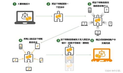 TPWallet转移至欧易交易所的详细指南