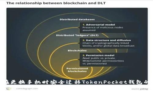 标题: 如何在更换手机时安全迁移TokenPocket钱包的资产和数据