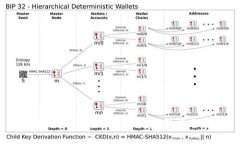 如何使用TPWallet发行虚拟币