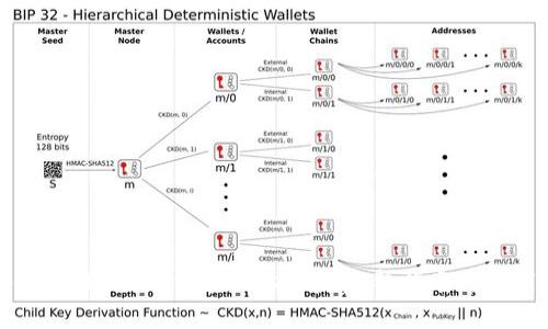 如何使用TPWallet发行虚拟币：完整指南与实用技巧