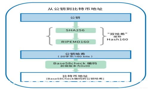 数字货币钱包安装指南：轻松管理您的数字资产