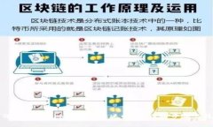 如何在TokenPocket中快速收款