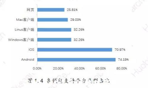 
如何使用TPWallet记录IP地址及其安全性分析