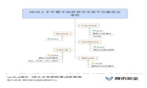 标题和关键词

如何使用数字银行钱包查询ID和密码？