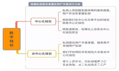 如何将币安上的BTC转账到TPWallet：完整指南