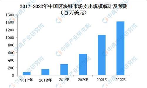 
如何选择适合自己的区块链钱包：全面指南