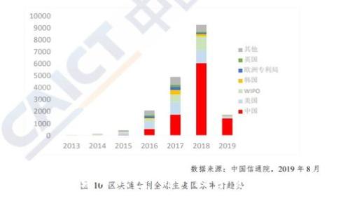 Hoo加密货币钱包：你的数字资产安全之选