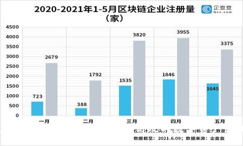 TPWallet跨链交易详解：安全、高效的数字资产管理方案