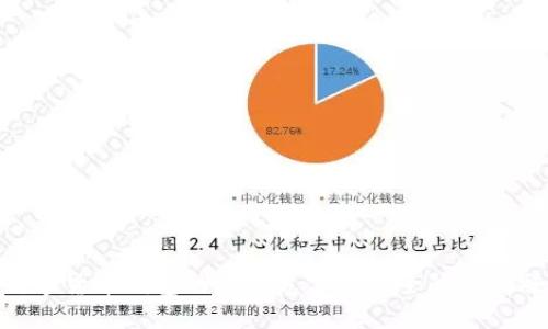 数字货币钱包的潜在危害与安全防范措施