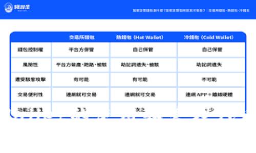 如何解决TPWallet看不到转入代币资产的问题？

关键词：TPWallet，转入代币，资产管理，区块链

内容主体大纲：

1. 引言
   - 概述TPWallet和代币转入的重要性
   
2. TPWallet的基本概念
   - TPWallet简介
   - TPWallet的工作原理
   
3. 常见转入代币资产的问题
   - 未显示代币资产的常见原因
   - 如何确认转入是否成功
   
4. 检查网络状态
   - 网络连接问题
   - 选择正确的区块链网络
   
5. 更新TPWallet应用
   - 为什么需要更新
   - 如何进行更新操作
   
6. 添加自定义代币
   - 什么是自定义代币
   - 如何在TPWallet中添加自定义代币
   
7. 与支持团队联系
   - 联系TPWallet支持团队的方法
   - 提交问题反馈的注意事项
   
8. 预防措施
   - 如何确保转账过程的安全性
   - 保持钱包及应用的更新
   
9. 结论
   - 总结如何有效解决TPWallet中看不到代币资产的问题

---

### 引言

在区块链和加密货币的迅速发展中，携带和管理各种代币资产变得愈发重要。TPWallet是一款多功能的数字资产钱包，它支持多种区块链代币的存储及管理。然而，有些用户在使用TPWallet时会遇到无法看到转入代币资产的情况，这可能会引起资产管理的困扰。本文将深入探讨这一问题，并提供解决方法以及常见的相关问题。

### TPWallet的基本概念

#### TPWallet简介

TPWallet是一款去中心化的钱包应用，旨在帮助用户安全、高效地管理他们的加密资产。它支持多种区块链技术，包括以太坊、波场等。用户可以通过该钱包进行代币的转入、转出以及交换等操作。

#### TPWallet的工作原理

TPWallet通过与区块链网络的连接，实现对代币的管理。每次资产转入时，用户的钱包地址会与区块链上的交易记录进行匹配，从而实时显示余额。然而，由于网络问题、应用设置等多种因素，用户可能会在钱包中看不到转入的资产。

### 常见转入代币资产的问题

#### 未显示代币资产的常见原因

许多用户在转入代币资产后并未立即看到余额更新，这种情况可能有多种原因。例如，交易未完成、网络确认时间过长、钱包未能自动更新等。

#### 如何确认转入是否成功

用户可以通过查阅区块链浏览器，输入钱包地址或交易哈希，确认代币是否成功转入。如果在区块链上识别到成功的交易，但在TPWallet中未看到相应的余额，则需进一步检查应用设置。

### 检查网络状态

#### 网络连接问题

在使用TPWallet时，网络的稳定性至关重要。如果网络不稳定或连接失败，应用将无法实时获取区块链的最新数据，因此可能导致无法查看转入的代币资产。

#### 选择正确的区块链网络

TPWallet支持多种区块链，用户在操作时需确保已选择正确的网络。错误的网络选择将导致代币无法正确显示。例如，如果用户向以太坊网络的地址转入代币，但在TPWallet中选择了错误的网络，将无法看到资产。

### 更新TPWallet应用

#### 为什么需要更新

TPWallet的更新常常包含bug修复和性能提升。如果用户使用的是旧版本，可能会导致各种功能无法正常使用，包括代币转入的视图更新。

#### 如何进行更新操作

用户可以在手机的应用商店中检查TPWallet的更新。在进行更新时，确保备份好钱包的私钥和助记词，以防止数据丢失。

### 添加自定义代币

#### 什么是自定义代币

有些代币不在TPWallet的默认列表内，用户需要手动添加才能看到相关资产。自定义代币是一种允许用户将非标准代币添加到他们钱包的方法。

#### 如何在TPWallet中添加自定义代币

在TPWallet中，用户需进入“添加代币”选项，输入代币的合约地址、代币符号及小数位数，即可将相应代币添加到钱包中。正确操作后，用户将能在钱包中看到该代币资产。

### 与支持团队联系

#### 联系TPWallet支持团队的方法

如果上述方法仍无法解决问题，用户可直接联系TPWallet的支持团队。官方团队通常会提供专业的指导，帮助用户解决资产未显示的问题。

#### 提交问题反馈的注意事项

在联系支持团队时，用户应提供相关的信息，如钱包地址、交易哈希及发生的具体问题，以便支持团队快速定位和解决问题。

### 预防措施

#### 如何确保转账过程的安全性

在转账时，用户应仔细检查接收地址是否正确，确认区块链交易的矿工费用设置合理，以减少不必要的损失。此外，建议用户使用硬件钱包进行大额转账。

#### 保持钱包及应用的更新

保持钱包和应用的最新版本是确保资产安全的基础，用户应定期检查是否有新的更新需要下载。

### 结论

TPWallet作为一种创新的代币管理工具，为用户提供了方便的资产管理途径。但在转入代币资产时，用户可能会遇到一些看不到资产的情况，通过本文提供的各种解决方案与预防措施，用户可以有效解决这一问题，提高资金管理的安全性与便捷性。

---

### 相关问题

#### 问题1：为什么我的TPWallet应用反复显示转入失败？

#### 问题2：如何确认我的代币是否成功转入TPWallet？

#### 问题3：TPWallet的赔偿政策是怎样的？

#### 问题4：如何选择最合适的代币转入方式？

#### 问题5：TPWallet支持哪些种类的代币？

#### 问题6：在TPWallet中使用自定义代币有什么风险吗？

---

这六个问题均可围绕用户在TPWallet中遇到的实际困难进行详细讨论，包括操作流程、注意事项和常见误区分析。通过这些内容，用户可以全面了解TPWallet的使用和管理代币资产的正确途径。