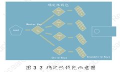 央行主权数字货币钱包的