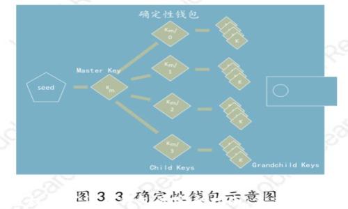 
央行主权数字货币钱包的完全指南：未来金融的钥匙