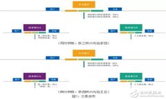 定制数字货币钱包APP的最