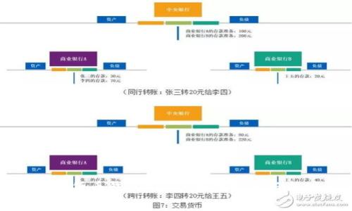 定制数字货币钱包APP的最佳实践与成功要素