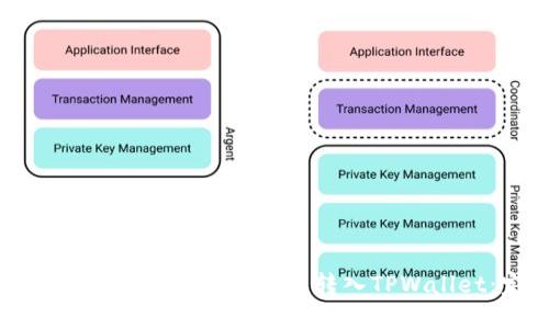 如何将火币交易所的数字货币转入TPWallet：完整指南