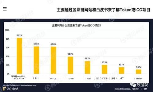 TPWallet卖出数字货币的详细指南