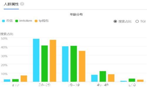 
自己
    手机TP Wallet授权管理：使用与设置全面指南