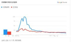 哈希兔数字钱包：安全、