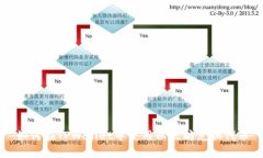 如何在TPWallet中使用以太坊