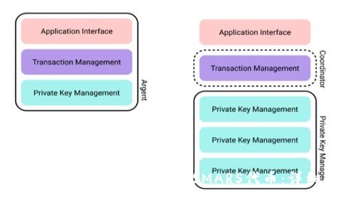 如何通过TP Wallet 兑换SMARS代币：详细指南