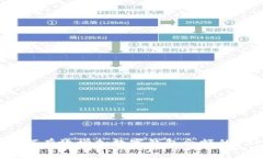 商家如何有效增加数字钱包余额的5种方法