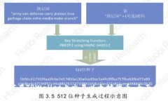 如何在TPWallet上交易以太坊代币：全面指南