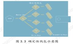 亚联发展数字钱包：数字