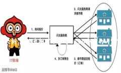 思考一个接近且的，放进