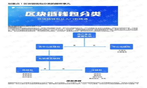 
区块链技术与Wotoken钱包的深度解析：未来数字资产管理的新选择