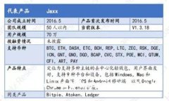 TPWallet：全面解析USDT的使用与优势