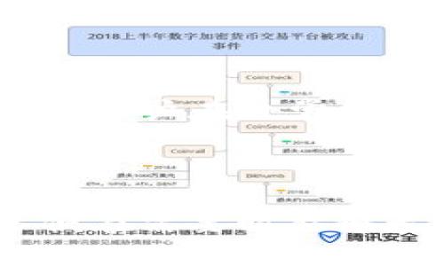 baiotitpwallet密码忘记了怎么办？详解找回方法/baioti  
tpwallet, 忘记密码, 找回方法, 钱包安全/guanjianci  

## 内容主体大纲

1. 引言  
   1.1 什么是TPWallet  
   1.2 密码的重要性  

2. TPWallet的密码找回步骤  
   2.1 通过备份恢复  
   2.2 使用助记词找回  
   2.3 联系客服求助  

3. TPWallet的安全性  
   3.1 密码的重要性  
   3.2 安全措施建议  

4. 常见问题与解答  
   4.1 如何设置强密码？  
   4.2 TPWallet有多种恢复方式吗？  
   4.3 如何确保钱包的安全？  
   4.4 如果助记词遗失应该怎么办？  
   4.5 是否可以更改TPWallet密码？  
   4.6 TPWallet的未来发展方向是什么？  

5. 结论  
   5.1 总结找回密码的方法  
   5.2 对用户的建议  

---

## 引言

### 1.1 什么是TPWallet

TPWallet是一款广泛应用于数字资产管理的数字钱包。这款钱包支持多种加密货币的存储、转账与管理，是用户进行投资和交易的重要工具。同时，TPWallet提供了较高的安全性和用户友好的界面，使得更多用户愿意选择使用。

### 1.2 密码的重要性

在使用TPWallet时，用户需要设置密码以保护其数字资产。一旦遗忘密码，可能会导致无法访问钱包或者损失资产。因此，了解如何找回密码是每个用户都需要掌握的重要知识。

---

## TPWallet的密码找回步骤

### 2.1 通过备份恢复

TPWallet允许用户在创建钱包时进行备份，用户可以选择将备份文件存储在安全的地方。这种方式是找回密码的最简单方法之一。步骤如下：
ul
li打开TPWallet应用，选择“恢复钱包”选项。/li
li输入备份文件所在路径，点击“确认”。/li
li根据指示操作重复输入需要的安全信息以完成恢复。/li
/ul

### 2.2 使用助记词找回

TPWallet在创建钱包时会生成助记词，这是一个安全备份方式。如果用户忘记了密码，通过助记词也可以找回钱包。步骤包括：
ul
li选择“恢复钱包”选项。/li
li输入助记词进行验证，确保顺序正确。/li
li重新设置密码以完成恢复过程。/li
/ul

### 2.3 联系客服求助

如果以上两种方法都无法找回密码，用户可以考虑联系TPWallet的客服。客服可以提供专业的建议和支持，帮助用户找回钱包的访问权限。用户在进行联系时，需要提供相关的身份验证材料，确保账户的安全。

---

## TPWallet的安全性

### 3.1 密码的重要性

密码是保护用户资产的第一道防线。强密码包含大小写字母、数字和特殊字符，能够减少被盗用的风险。用户应该定期更换密码，并避免使用类似于出生日期等容易猜测的信息。

### 3.2 安全措施建议

除了设置强密码，用户还可以考虑以下安全措施：
ul
li启用双重认证，增加额外的安全保障。/li
li定期备份钱包数据，确保在任何情况下都可以恢复资产。/li
li警惕钓鱼网站和应用，确保下载的是官方版本。/li
/ul

---

## 常见问题与解答

### 4.1 如何设置强密码？

设置强密码的重要性
强密码是保护数字资产的重要手段。一个强密码应该至少包含12个字符，并且包括大写字母、小写字母、数字以及特殊字符，尽量避免使用容易被猜到的词汇或生日等个人信息。

建议和工具
可以使用密码管理器来生成和存储强密码，这样用户就不需要记忆每一个密码。此外，定期更换密码和使用不同的密码管理不同的账户也非常重要。

### 4.2 TPWallet有多种恢复方式吗？

恢复方式的多样化
TPWallet为用户提供了多种恢复方式，包括备份文件恢复和助记词恢复。此外，用户如果遇到技术问题，也可以通过联系客户服务进行解决。

选择合适的恢复方式
用户可以根据自己的情况选择适合的恢复方式。如果拥有备份文件，最佳选择是使用备份恢复。如果助记词可以访问，那么直接使用助记词也是一个方便的选择。

### 4.3 如何确保钱包的安全？

安全措施概述
为了确保TPWallet的安全性，用户应该采取以下措施：
ul
li安装来自官方渠道的软件更新，确保使用的是最新的版本。/li
li启用双重认证，多一层保护。/li
li定期检查交易记录，及时识别异常情况。/li
/ul

注意网络安全
除了软件安全，用户也应注意网络安全。避免在公共Wi-Fi下进行交易，确保设备具备最新的防病毒软件。

### 4.4 如果助记词遗失应该怎么办？

遗失助记词的后果
助记词是一种现有钱包的唯一恢复方式。如遗失，将无法找回钱包访问权限。因此，在创建钱包时一定要保存好助记词。

防止遗失的措施
建议用户将助记词抄写并保存在安全的地方，避免数字形式存储。同样，用户也可以选择通过加密的方法存储助记词。

### 4.5 是否可以更改TPWallet密码？

更改密码的必要性
是的，TPWallet允许用户更改密码。更改密码可以进一步提高安全性，尤其是在怀疑密码被泄露时，应立即更改。

更改流程
用户需要在应用内找到密码更改的选项，输入当前密码和新密码，并确认新密码以完成更改。确保新密码强度足够高。

### 4.6 TPWallet的未来发展方向是什么？

产品持续迭代
TPWallet致力于不断改进用户体验和安全性，未来会增加更多功能，比如支持更多的加密货币，改善UI设计以及增强用户支持服务。

行业趋势分析
数字货币和区块链行业在不断发展，TPWallet将紧跟行业潮流，适时产品以满足用户需求。这包括可能引入的DeFi（去中心化金融）功能。

---

## 结论

### 5.1 总结找回密码的方法

总而言之，TPWallet用户在忘记密码后可以通过备份恢复或助记词找回访问权限。若以上方法均无效，则需联系客户服务以获得帮助。用户在日常使用中应保持警惕，设置强密码，定期备份数据。

### 5.2 对用户的建议

保持对密码的警觉；定期更改和更新密码是确保账户安全的重要措施。同时，用户在使用TPWallet的过程中需做好助记词的备份，以便在需要时能够无缝恢复钱包。如果遇到问题，及时向官方客服寻求帮助。保障数字资产安全，不仅是个人的责任，也是钱包开发者应共同致力的目标。