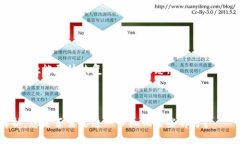 tpwallet的功能消失原因及解