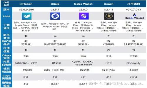 数字货币钱包盈利的全方位解析