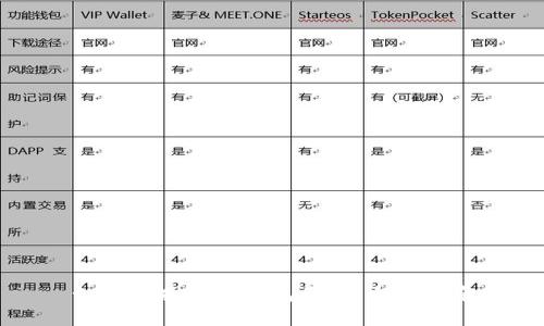 如何查找数字钱包面值：全面指南