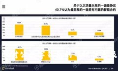 深入了解对公数字钱包的