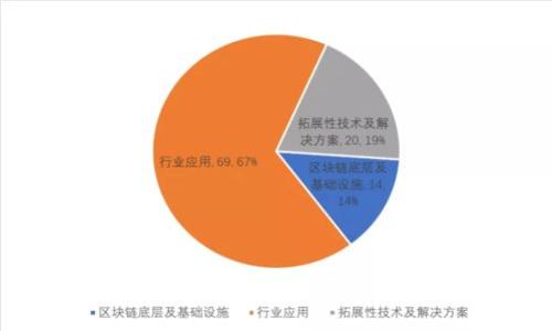 飞利信数字钱包探索：未来支付新趋势