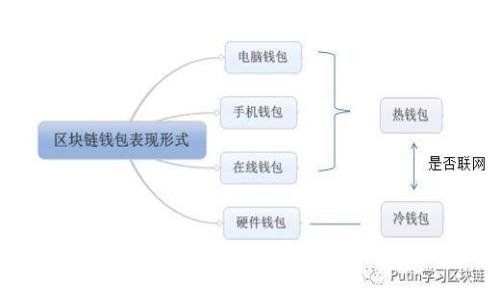 钱存数字钱包安全吗？全面解析数字钱包的安全性