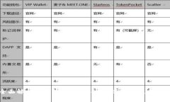 全面解析Plus数字钱包：功