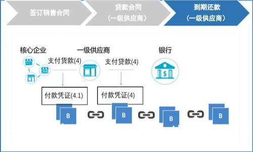 如何安全高效地使用TPWallet进行BSC交易