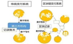 如何取消TPWallet转账交易？