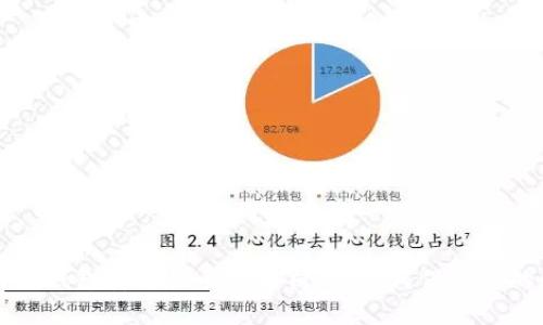 区块链监控钱包安全性全面解析 | 如何保护您的数字资产