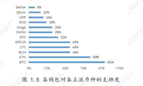 数字钱包换现金的多个方式与步骤详解