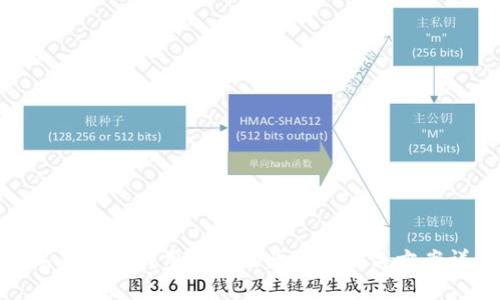 数字钱包中钱用不了的原因及解决方案详解